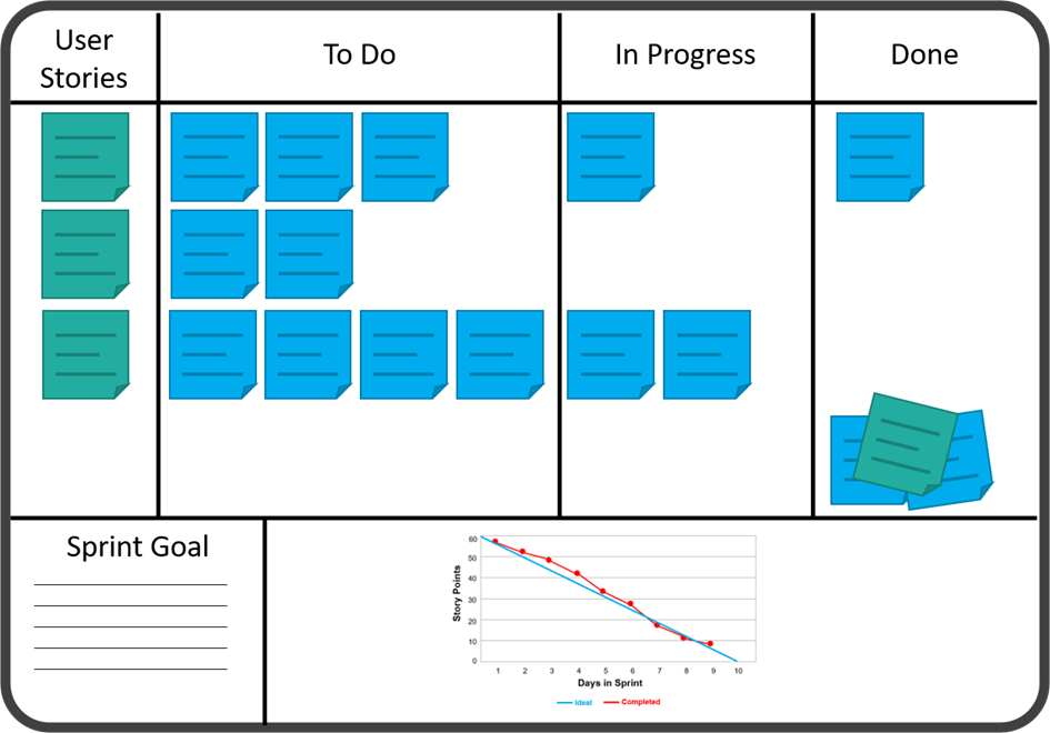 Kanban board