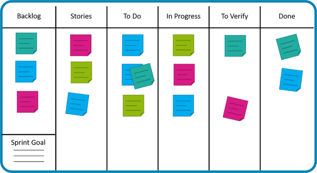 Kanban tavle