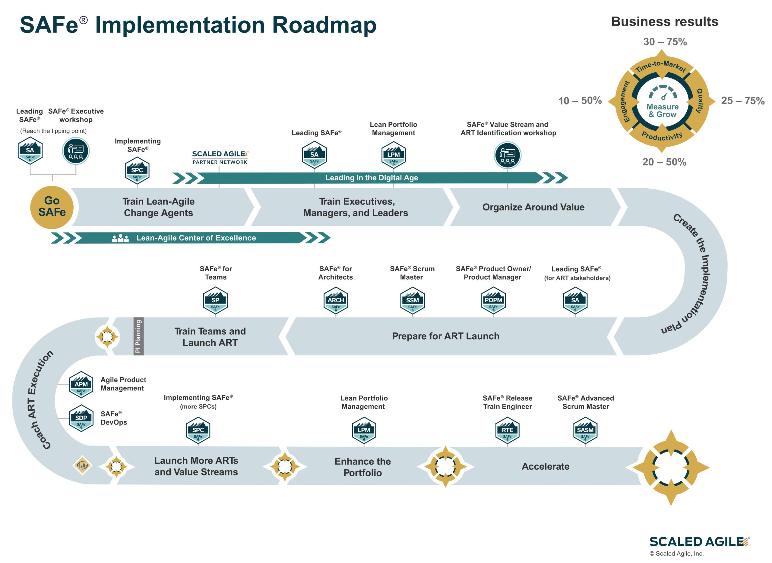 SAFe 6.0 Implementation Roadmap 48x60in 1 002 scaled